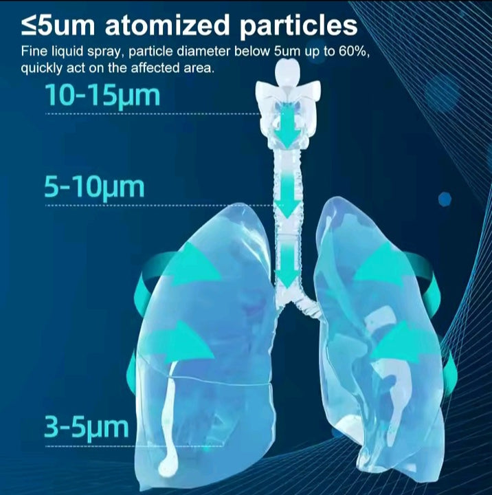 AirMist Portable Mesh Nebulizer